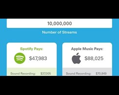Billboard have collaborated on a new music streaming royalties calculator, free to use by all.